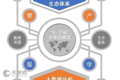 中科院技術(shù)賦能縣域數(shù)字經(jīng)濟(jì)——以太倉(cāng)中科信息技術(shù)研究院為例